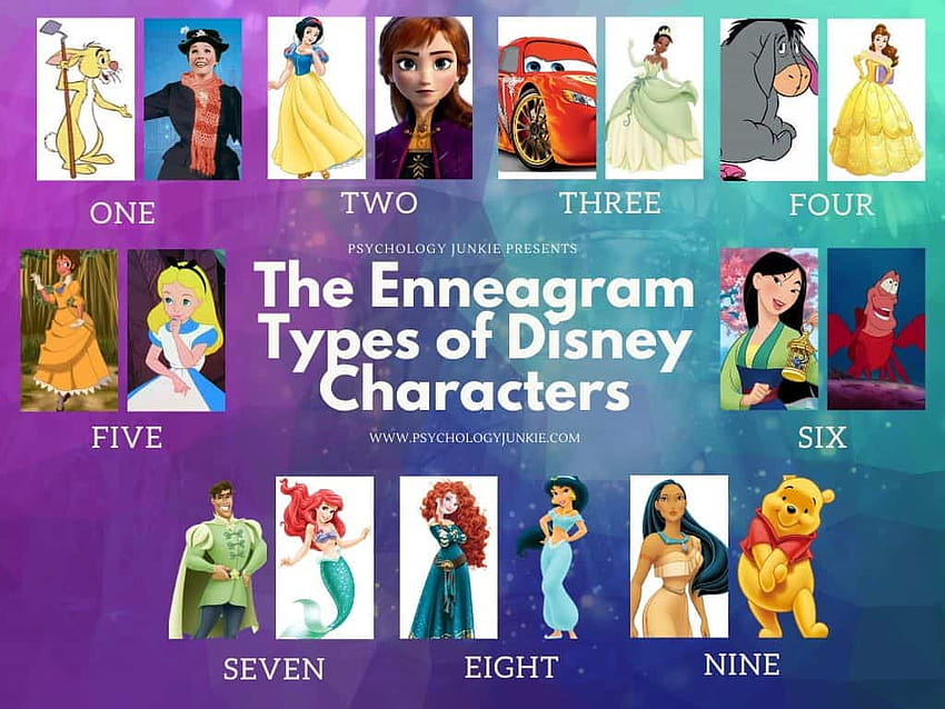 The Enneagram Types of Your Favorite Disney Characters HD wallpaper