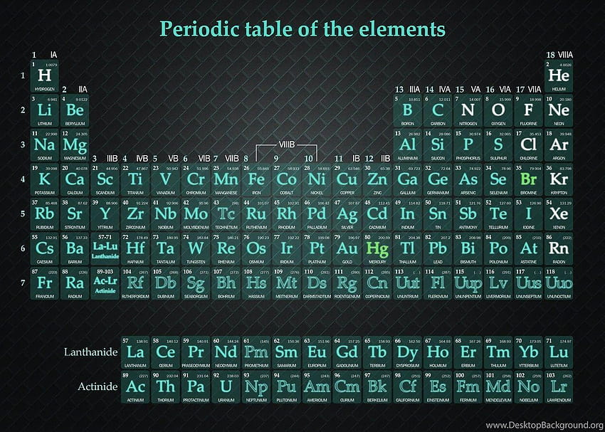 Periodic Table Of Elements HD wallpaper