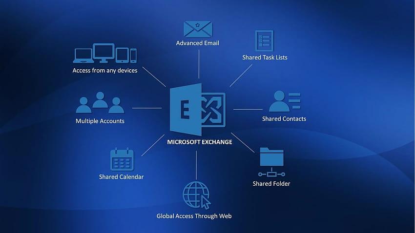 Exchange Server 2019'u Kurun ve Yapılandırın: sistem yöneticisi olun HD duvar kağıdı