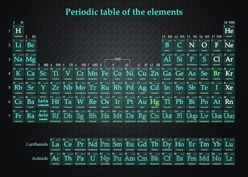 Printable Periodic Tables For Chemistry Science Notes And Projects,  chemistry s block HD wallpaper | Pxfuel