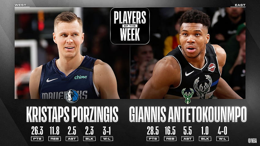 Kristaps Porzingis, Giannis Antetokounmpo named NBA Players of the Week HD wallpaper