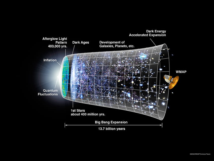 : Olhando de volta para o Big Bang e o início do universo, flutuação quântica papel de parede HD