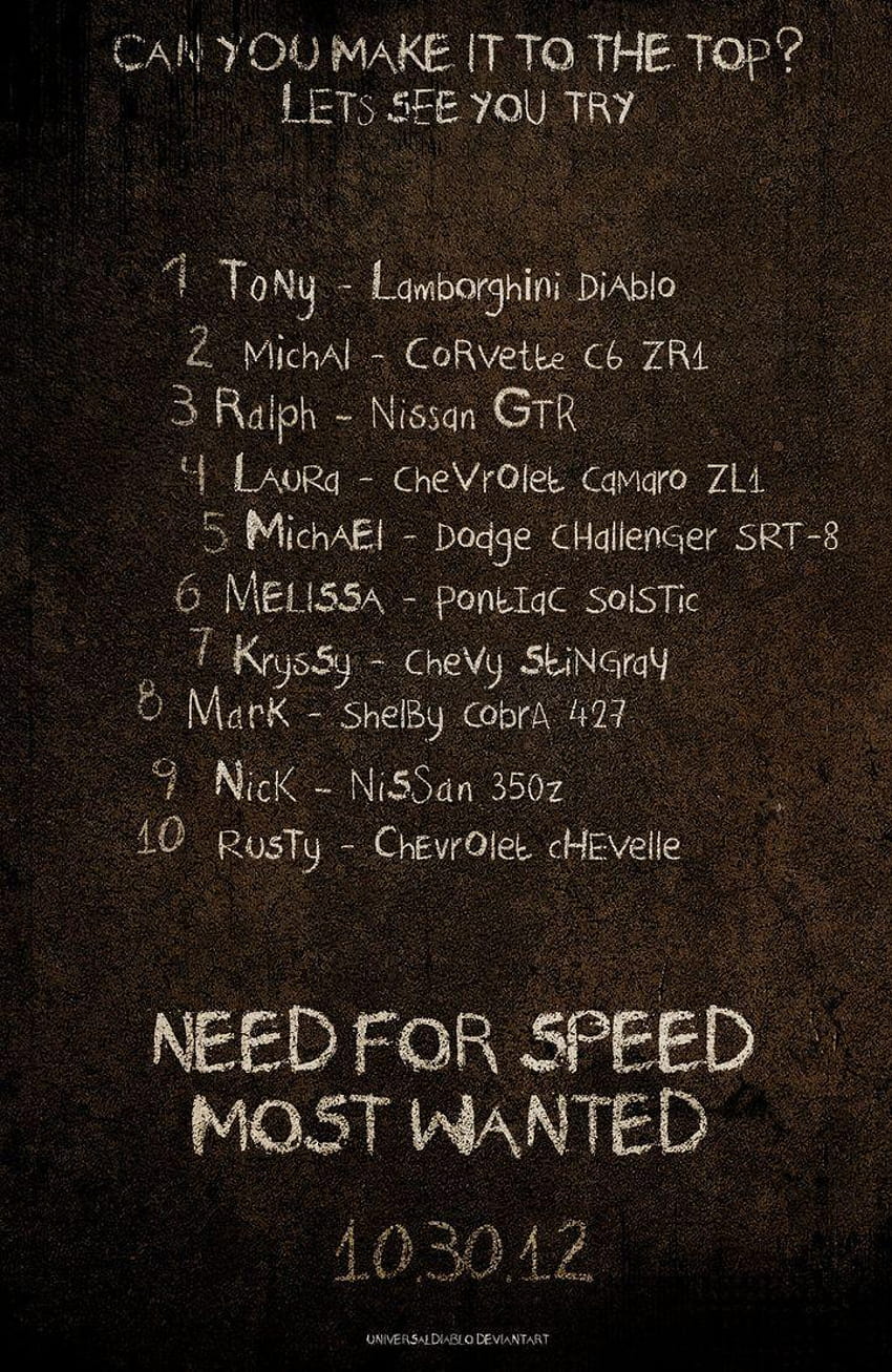 Need for Speed ​​บัญชีดำที่ต้องการตัวมากที่สุด 2012 โดย UniversalDiablo บน, nfs บัญชีดำที่ต้องการตัวมากที่สุด วอลล์เปเปอร์โทรศัพท์ HD
