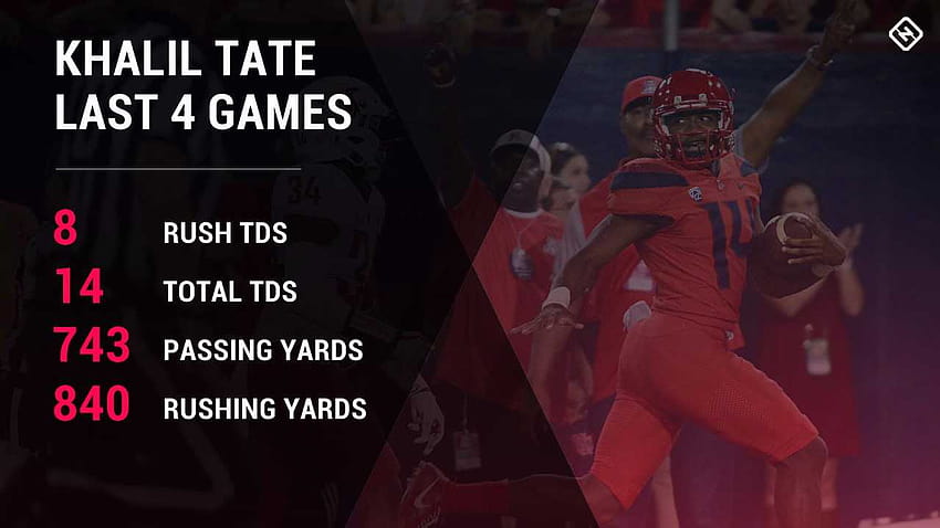 SN exclusive: Khalil Tate bringing Rich Rod's vision back to life HD wallpaper