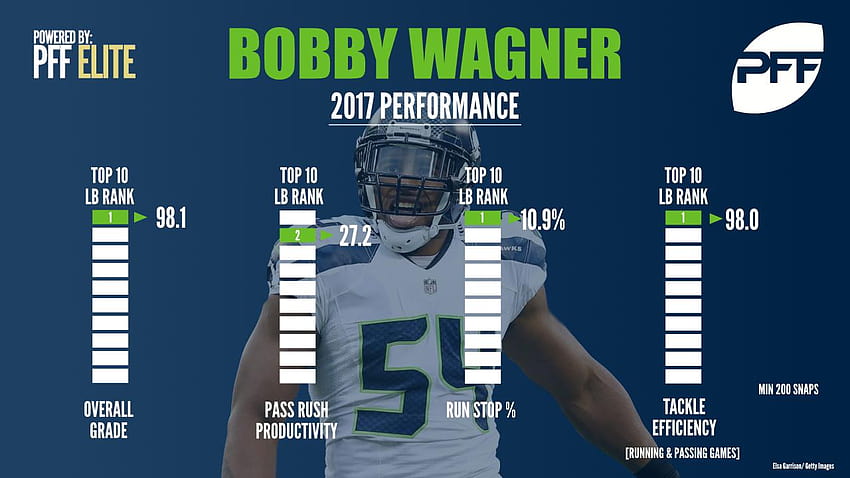 Bobby Wagner's play will determine how good the Seahawks defense HD wallpaper