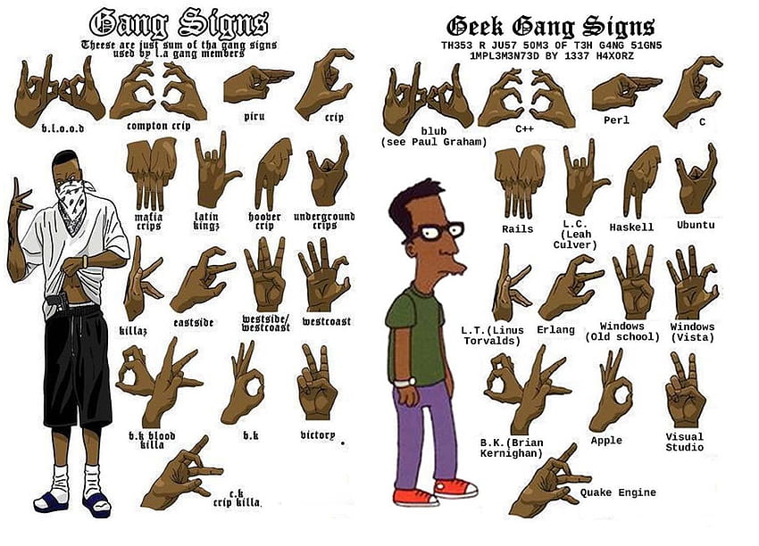 Crips Hand Sign