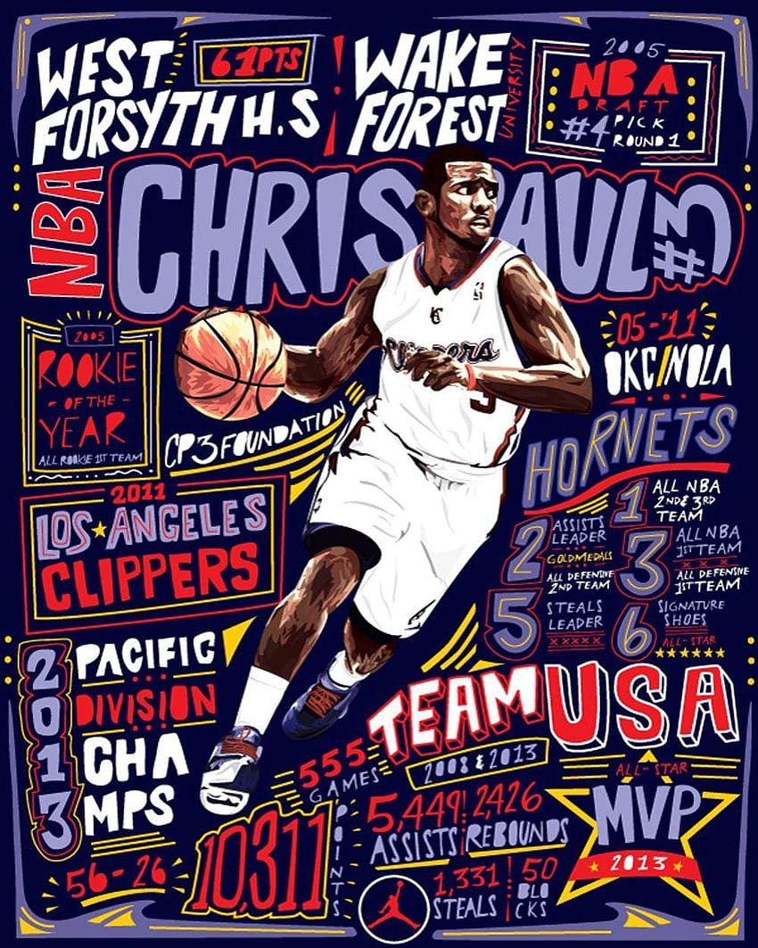F0683 16x20 инча CP3 Lob City Star Basketball Chris Paul Printed, cartoon cp3 HD тапет за телефон