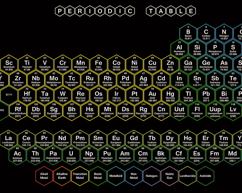 Neon Hexagon Periodic Table, kimia HD wallpaper | Pxfuel