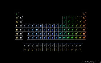 Chemistry periodic table HD wallpapers | Pxfuel