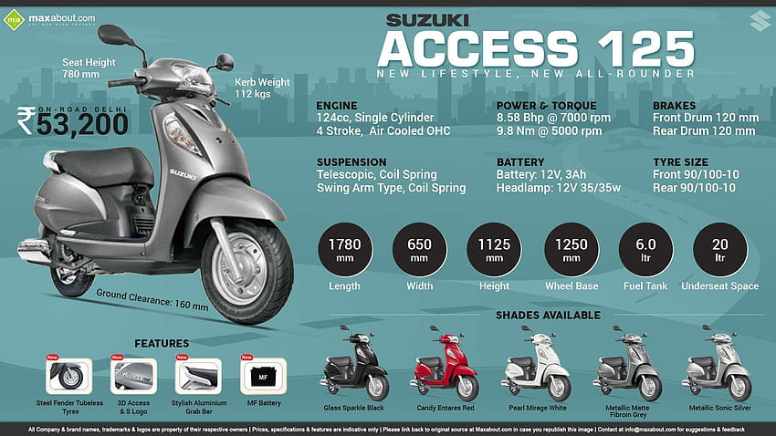 Quick Facts about New Suzuki Access 125 HD wallpaper