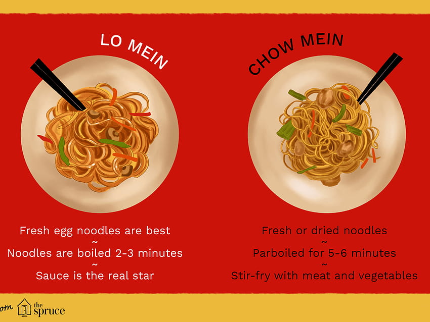 what does lo mein mean in english