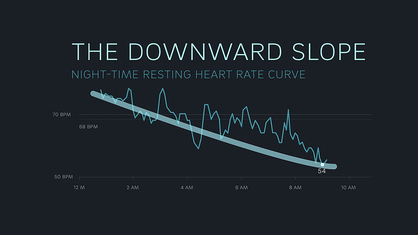 Heart Rate While Sleeping: Look for These 3 Patterns, fast heart beating HD wallpaper