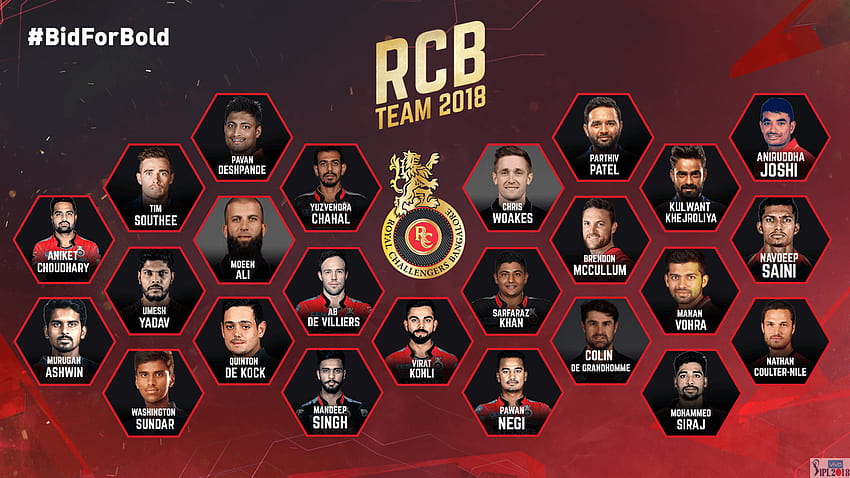 IPL 2018 RCB Team Squad And Players List: IPL 2018 RCB Team has managed to buy some good players, so let'… HD wallpaper