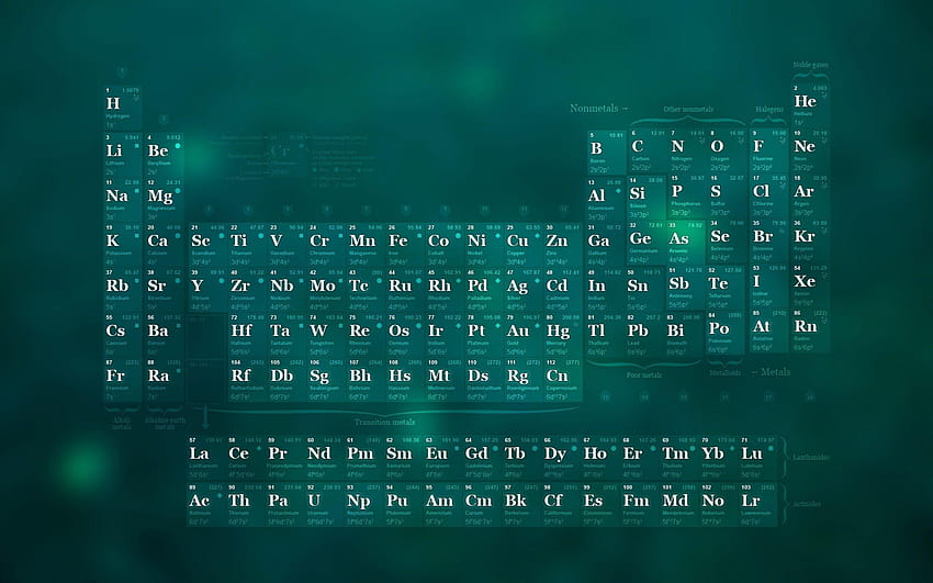 The Periodic Table of Elements Cool HD wallpaper