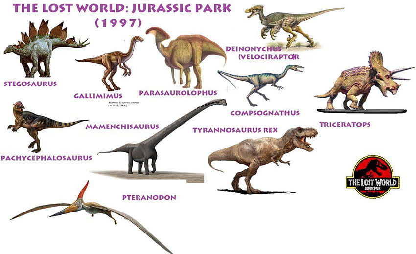 The Dinosaurs of The Lost World Jurassic Park 1997 oleh Vespisaurus di Wallpaper HD