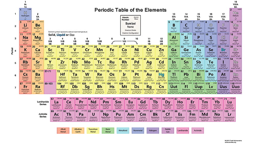 Periodic Table of Elements - Animated & Interactive Wallpaper - YouTube