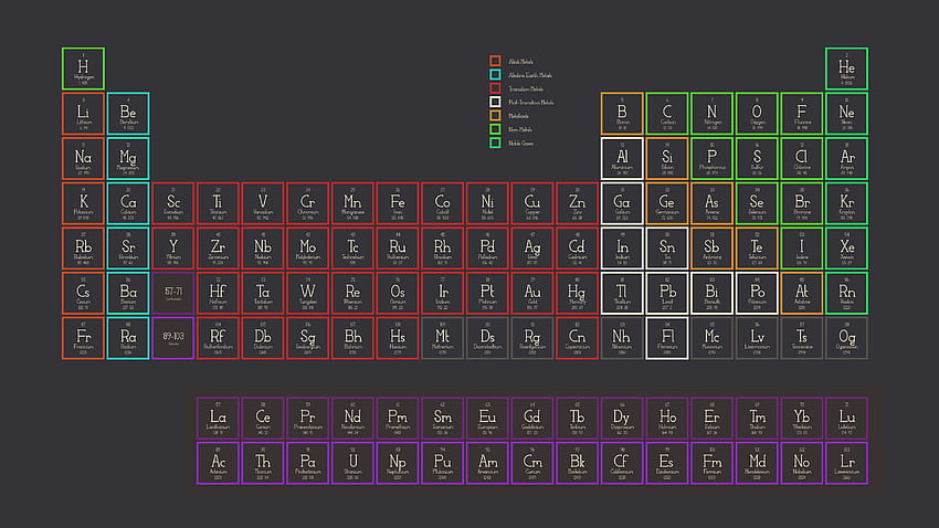 great periodic table ...reddit, elements of table periodic HD wallpaper