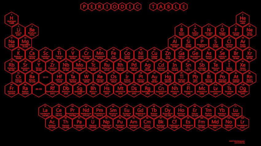 Tabla periódica hexagonal de neón, rojo neón fondo de pantalla