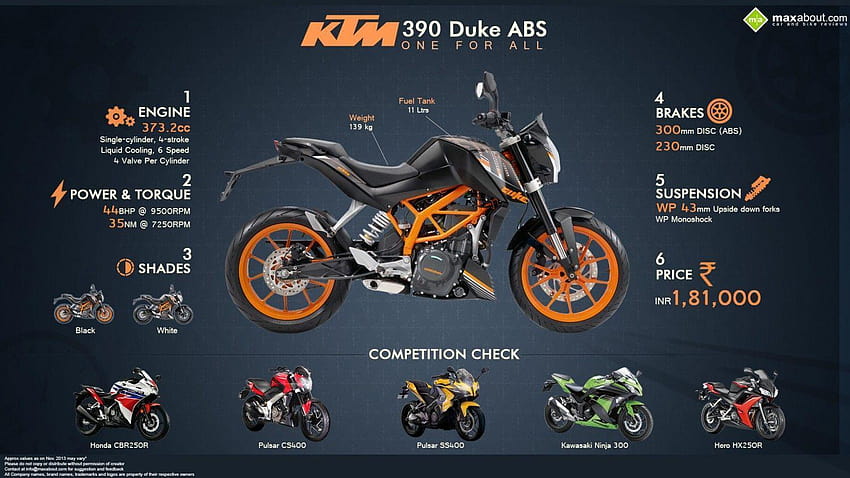 KTM 390 Duke: One For All Infographic, ktm duke 390 HD wallpaper | Pxfuel