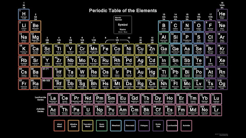 Neon Periodic Table With 118 Elements ...sciencenotes, elements of table  periodic HD wallpaper | Pxfuel