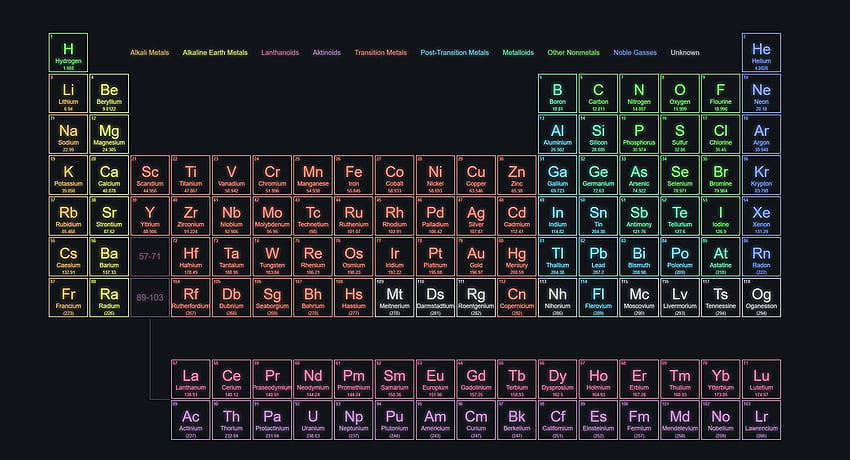Periodic Table by rocksdanister on ...deviantart, elements of table periodic HD wallpaper
