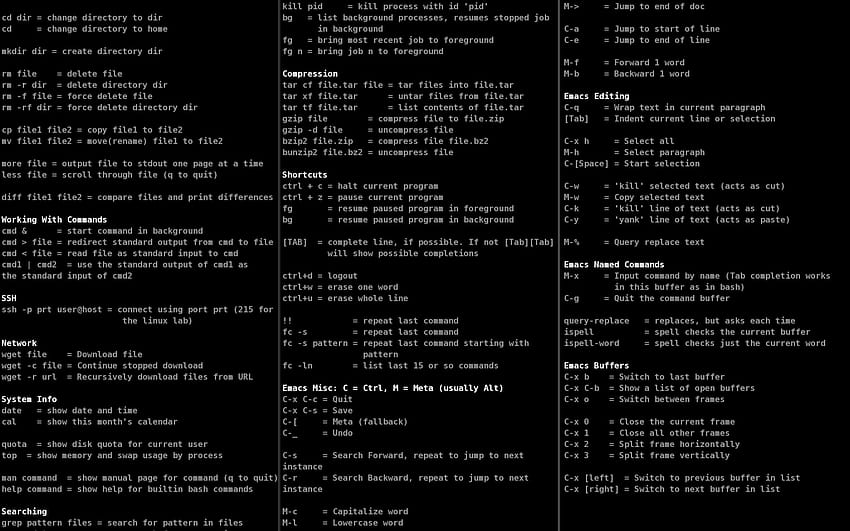 Cheat sheet на командния ред LinuxBloggendk [2195x1756] за вашия, мобилен и таблет HD тапет