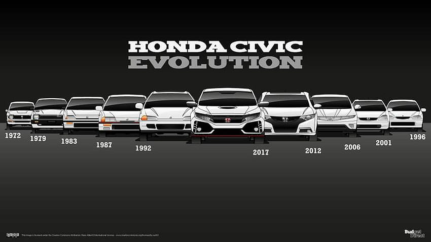 Honda Civic History, bürgerlich wiedergeboren HD-Hintergrundbild