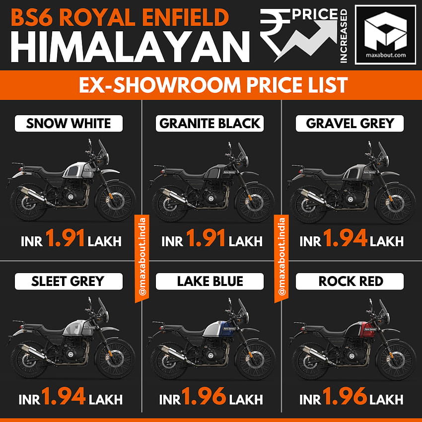 BS6 Royal Enfield Himalayan Price Increased by INR 1900 HD phone wallpaper  | Pxfuel