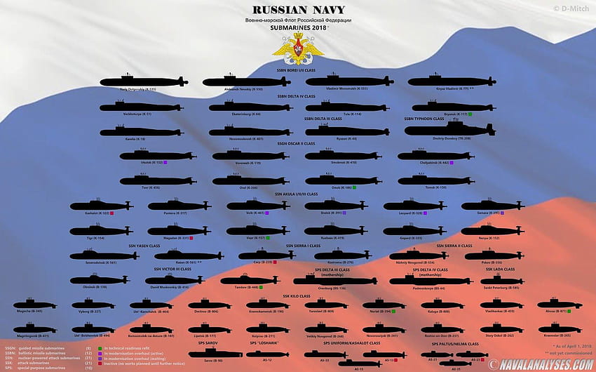 Ecco tutti i sottomarini della Marina russa in un'unica infografica, sottomarino del mondo delle navi da guerra Sfondo HD