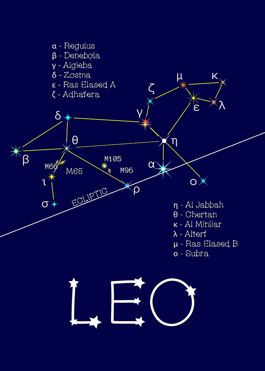 Buy Leo Zodiac Constellation, leo constellation HD phone wallpaper