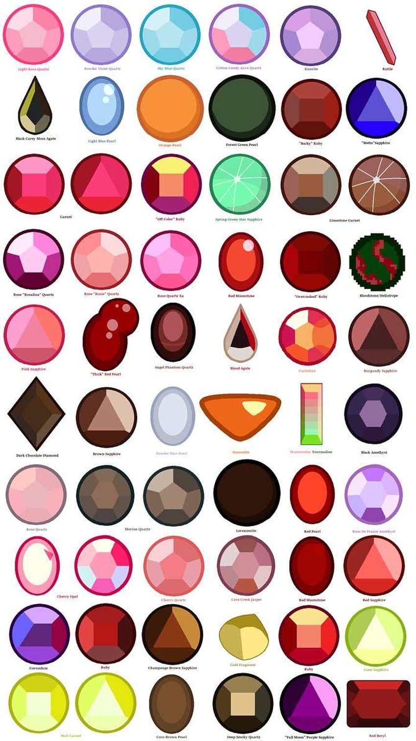 All Of My Adopted Gemsonas' Gemstones by PinkMasta712, steven universe future HD phone wallpaper