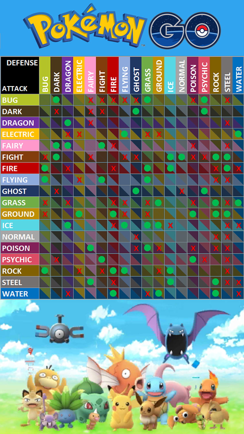 Simple Pokemon Type Effectiveness Chart, HD Png Download