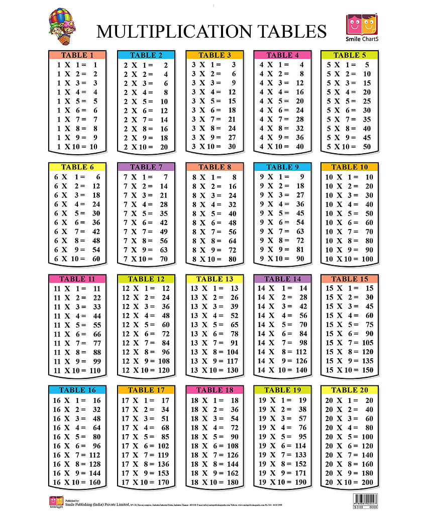 Tablas de multiplicar del 1 al 20 para estudiantes – 2019 Calendario imprimible poster fondo de pantalla del teléfono