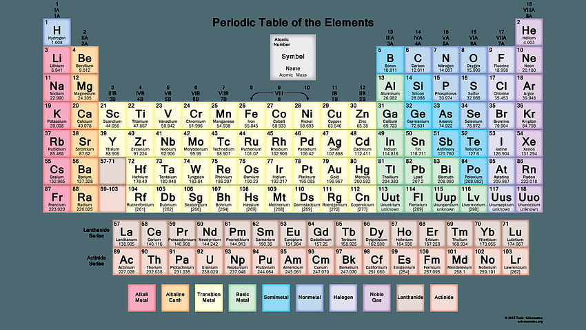 Periodic Table HD wallpaper | Pxfuel