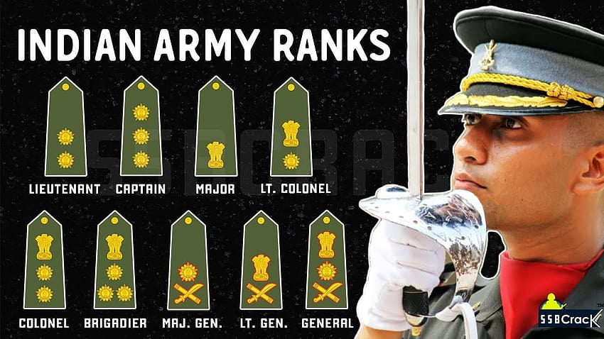 Indian Army Officers Ranks, military ranks HD wallpaper