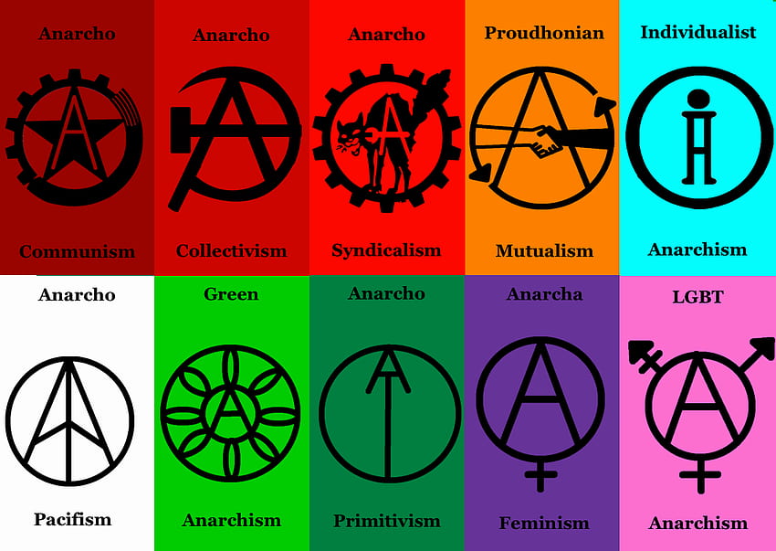 Anarchist Symbols by MyLittleTripod, 무정부 상태 깃발 HD 월페이퍼