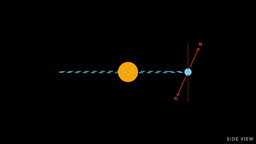 Earth's orbit around the Sun « Orbiting Frog, elliptical orbit HD wallpaper