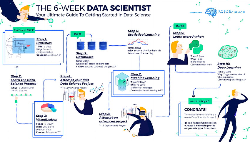 Introduzione alla scienza dei dati: il tuo passo, analisi dei dati Sfondo HD