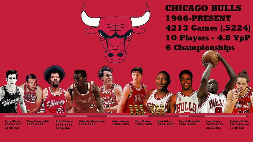 Free download iPhone Wallpaper HD Chicago Bulls 2022 Basketball Wallpaper  1080x1920 for your Desktop Mobile  Tablet  Explore 39 Bulls Wallpapers   Blue Bulls Wallpapers Pit Bulls Wallpaper Wallpaper Bulls Chicago