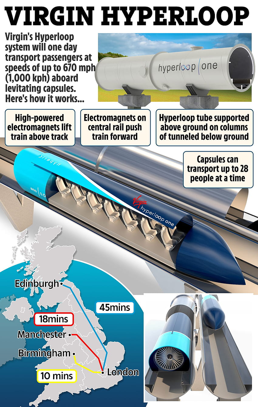 Virgin Hyperloop lanza a los primeros pasajeros a 100 mph en una cápsula de levitación, y pronto podría ir SEIS veces más rápido fondo de pantalla del teléfono