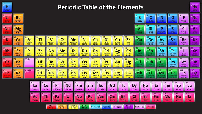 Periodic Table Of Elements Backgrounds Best Periodic Table HD wallpaper