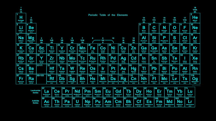 Tabla periódica de colores neón, elementos de la tabla periódica fondo de pantalla