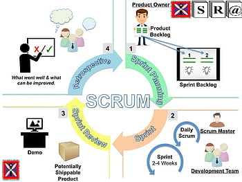 Scrum HD wallpapers | Pxfuel