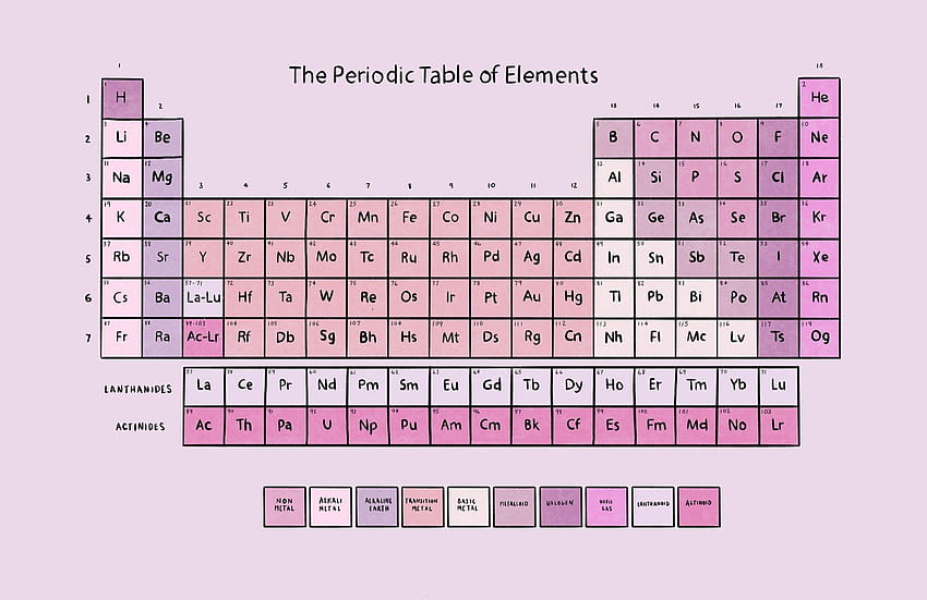 Pink Periodic Table of Elements ...murals · In stock, elements of table periodic HD wallpaper