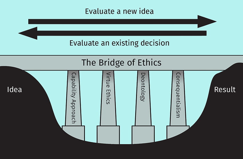 Using Ethics In Web Design HD wallpaper