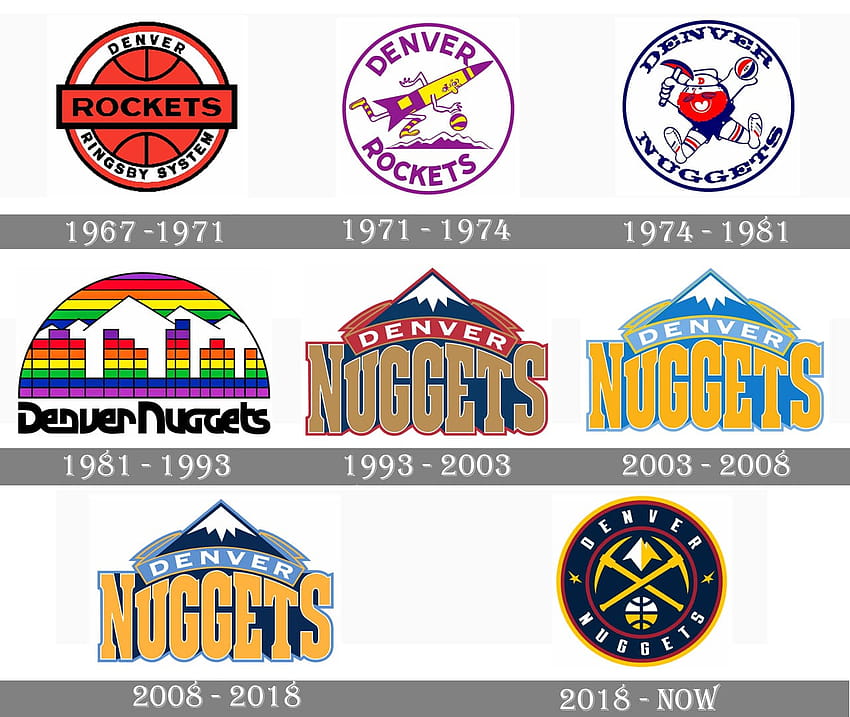 Logotipo y símbolo de los Denver Nuggets, significado, historia, PNG fondo de pantalla