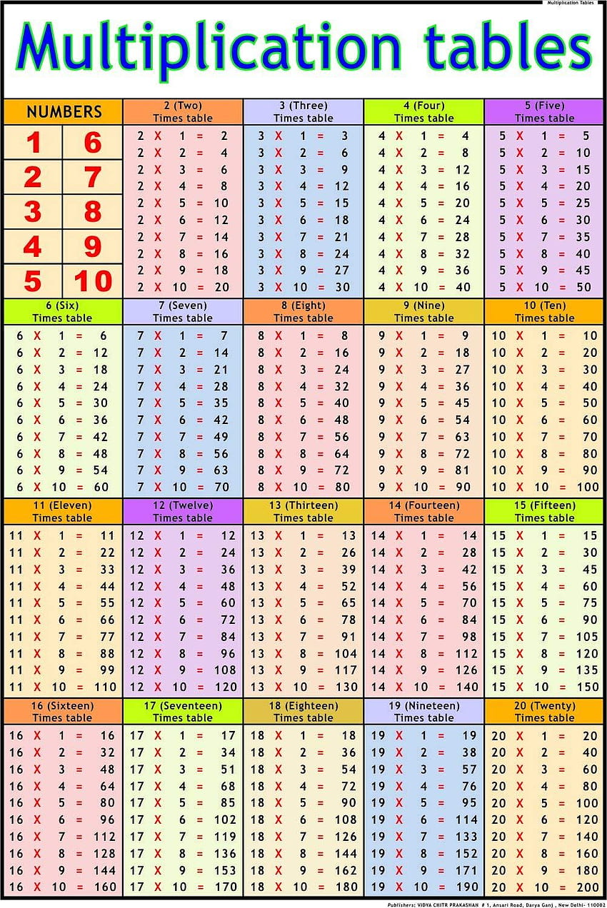 Buy Multiplication Tables Chart, multiplication chart HD phone ...