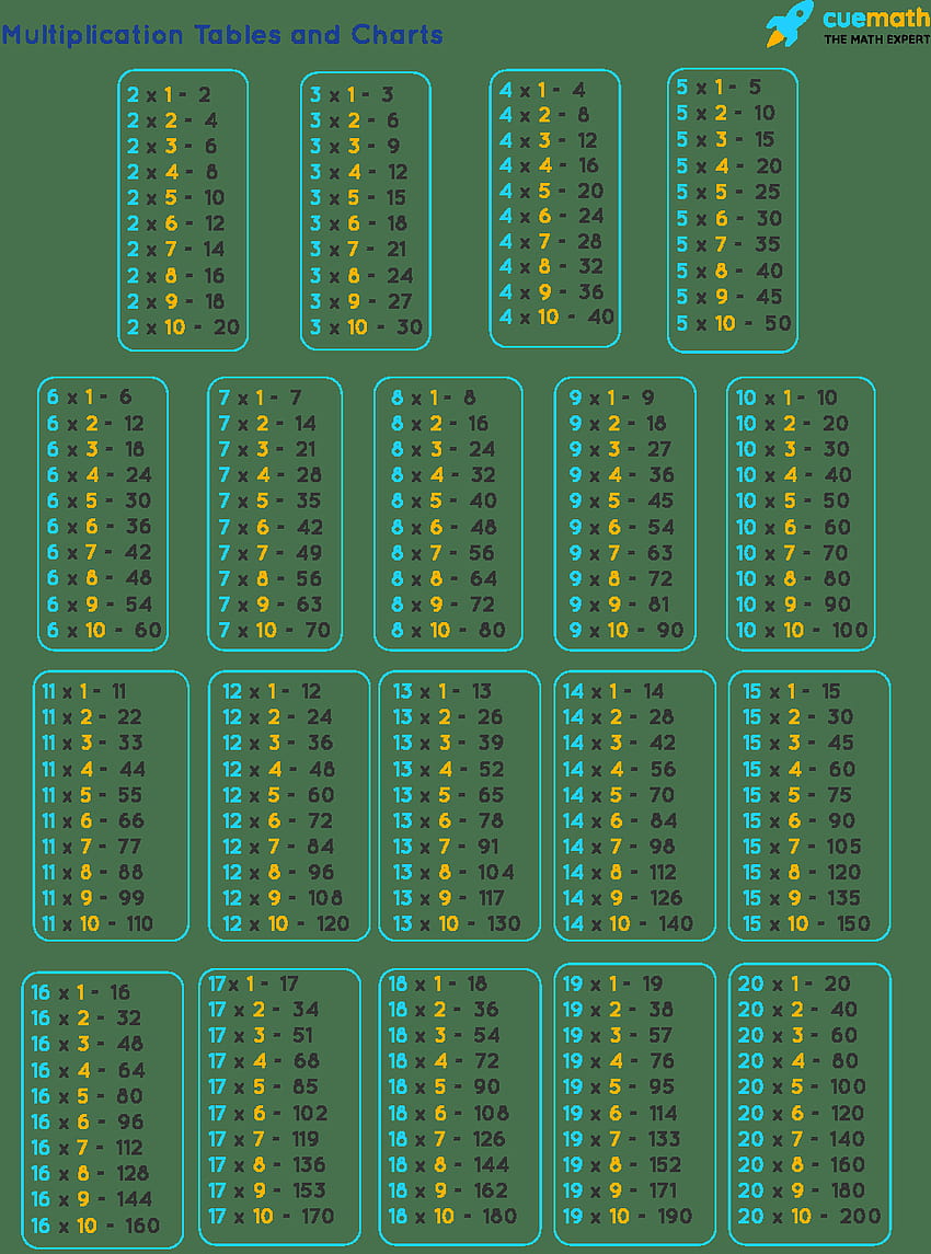 Tables from 2 to 20, multiplication table HD phone wallpaper | Pxfuel