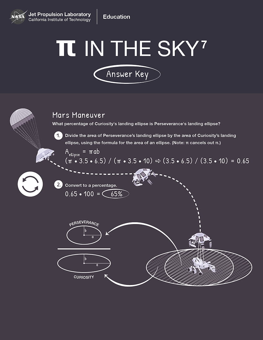 Guide de l'éducateur : Mars Maneuver : A 'Pi in the Sky' Math Challenge, 100 digits of pi Fond d'écran de téléphone HD
