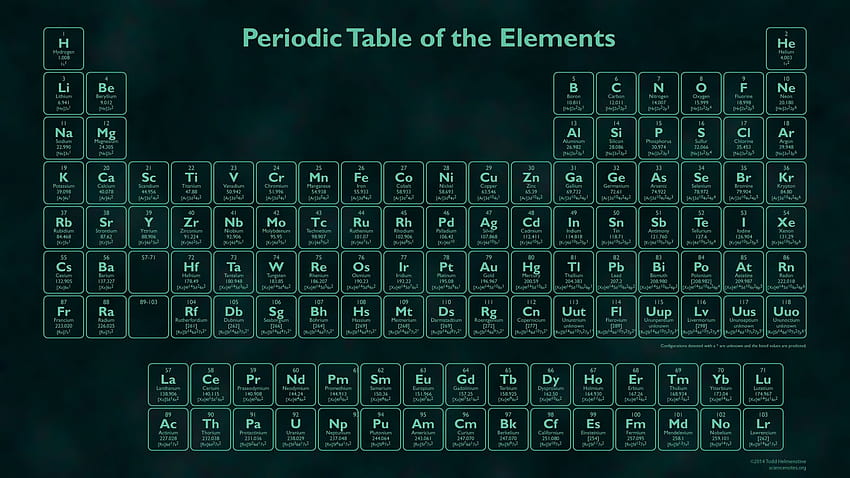 Interactive Periodic Table ...pinterest, elements of table periodic HD wallpaper